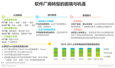 2021年中國企業(yè)級(jí)SaaS行業(yè)研究報(bào)告 軟件銷售模式的演進(jìn)與未來展望