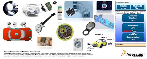 從傳感器到MEMS再到智能傳感系統(tǒng) 驅(qū)動(dòng)未來智能系統(tǒng)開發(fā)的核心演進(jìn)