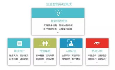 生迪商瑞度身定制智能系統(tǒng)集成，助力時尚工園盛大開園！