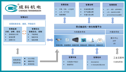 2022智能巡檢機器人報價方案與智能系統(tǒng)集成指南（今日資訊）