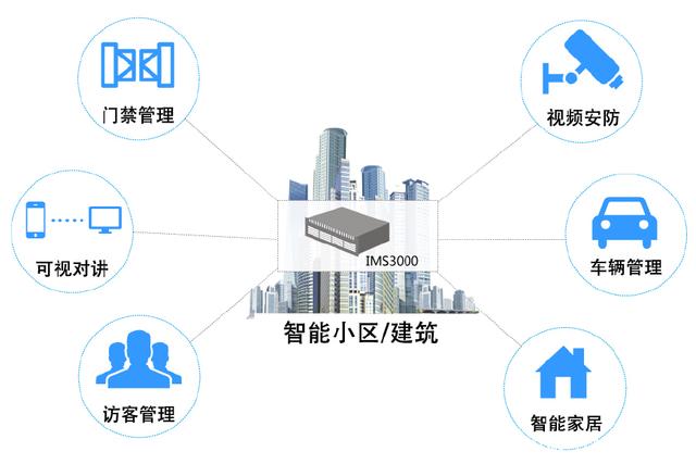 小區的智慧大腦 智能系統集成如何升級您的智能生活