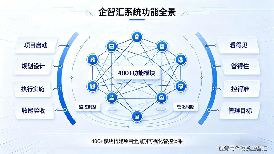 弱電智能化系統集成安裝項目管理軟件系統的應用與價值