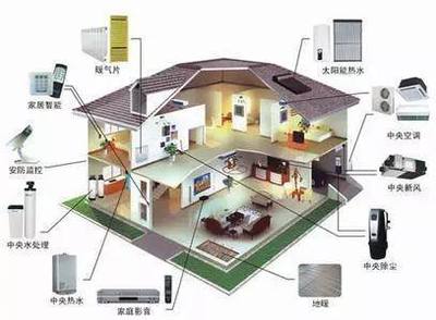 智能家居的出路 系統(tǒng)集成的破局之道