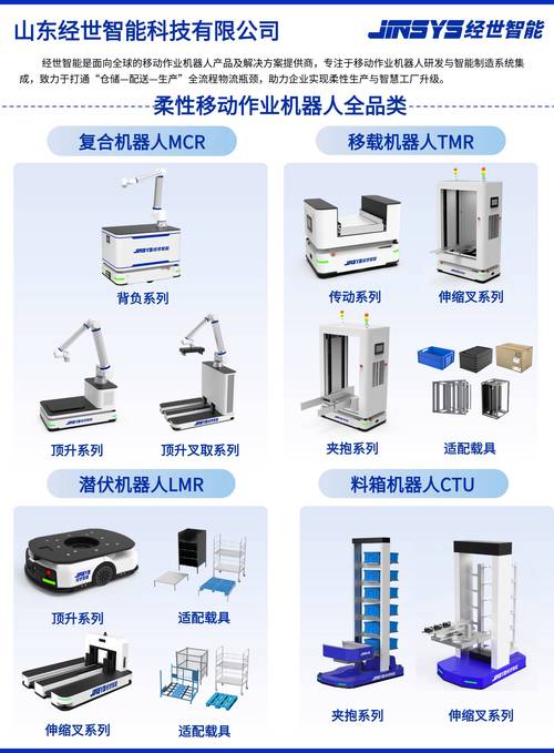智造未來 移動作業(yè)機(jī)器人與智能系統(tǒng)集成的發(fā)展之路