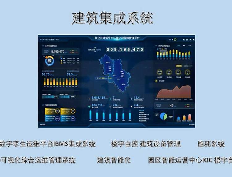 中央空調節能管控系統與IBMS智能化系統集成