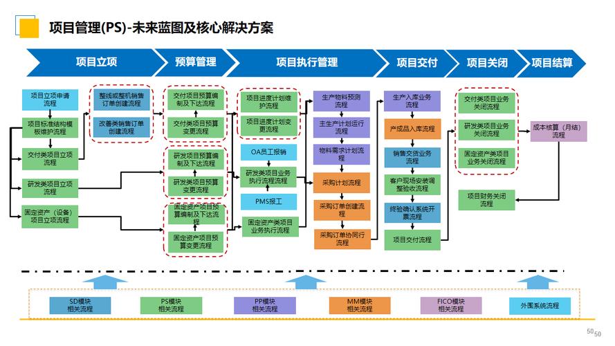 行業智能制造大型企業數字化轉型sap解決方案
